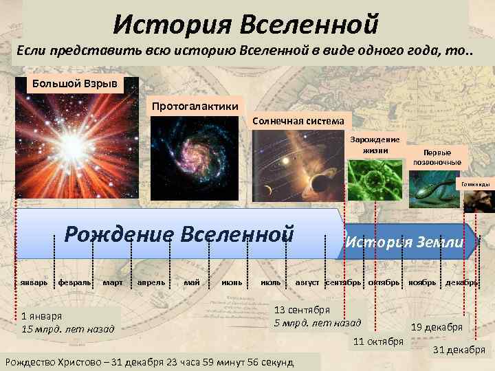 История Вселенной Если представить всю историю Вселенной в виде одного года, то. . Большой