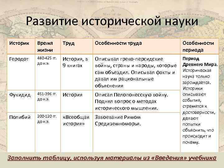 Развитие исторической науки Историк Время жизни Труд Особенности труда Особенности периода Геродот 480 -425