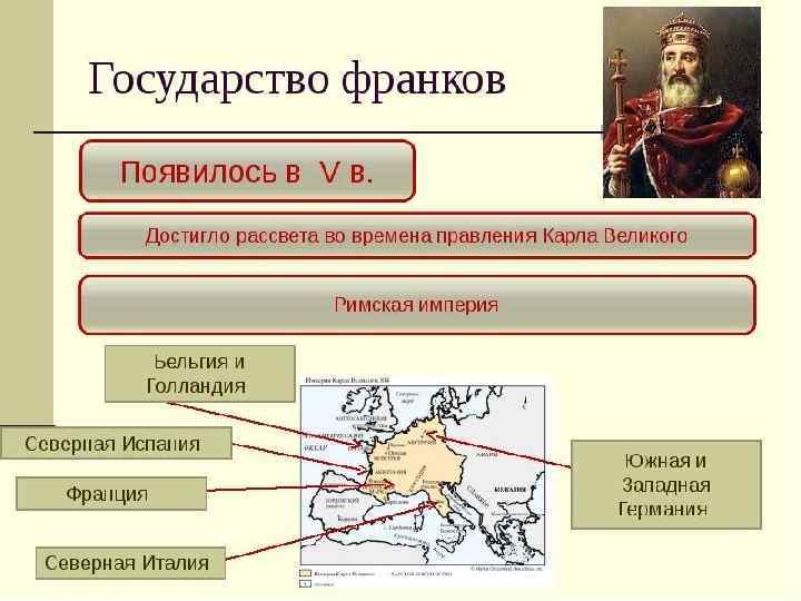 Государство франков условное название государства в Западной и Центральной Европе c V по IX