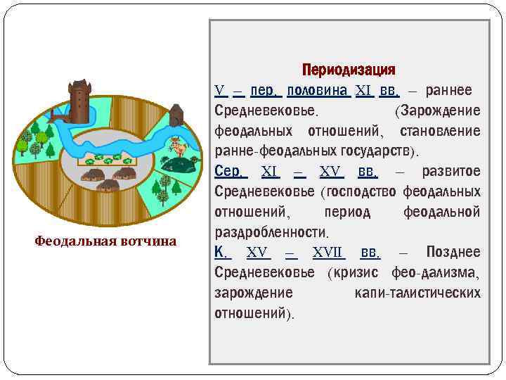 Феодальная вотчина Периодизация V – пер. половина XI вв. – раннее Средневековье. (Зарождение феодальных