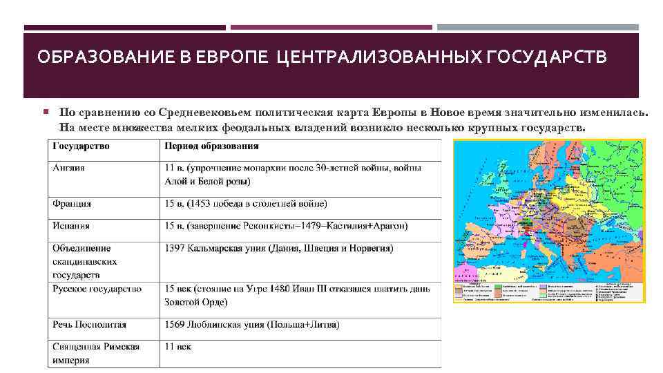 ОБРАЗОВАНИЕ В ЕВРОПЕ ЦЕНТРАЛИЗОВАННЫХ ГОСУДАРСТВ По сравнению со Средневековьем политическая карта Европы в Новое