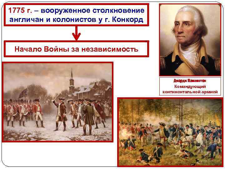 1775 г. – вооруженное столкновение англичан и колонистов у г. Конкорд Начало Войны за