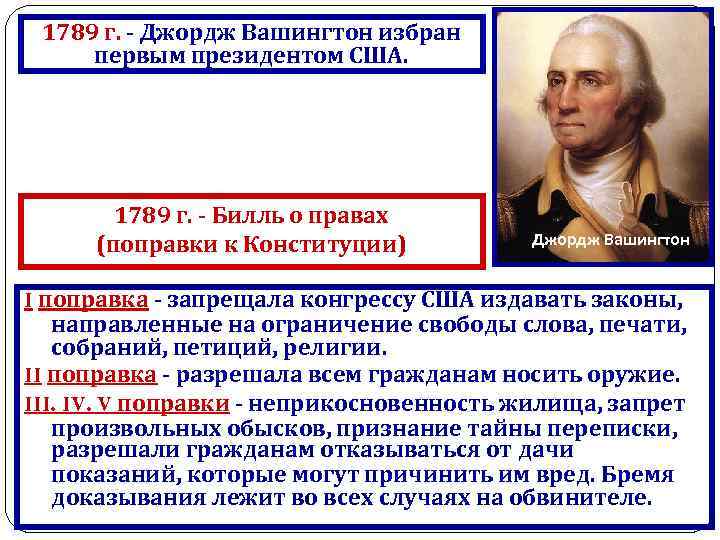 1789 г. - Джордж Вашингтон избран первым президентом США. 1789 г. - Билль о