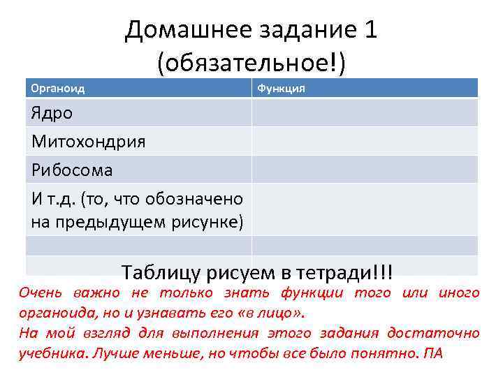 Домашнее задание 1 (обязательное!) Органоид Функция Ядро Митохондрия Рибосома И т. д. (то, что