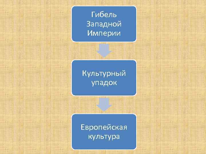 Культурная империя