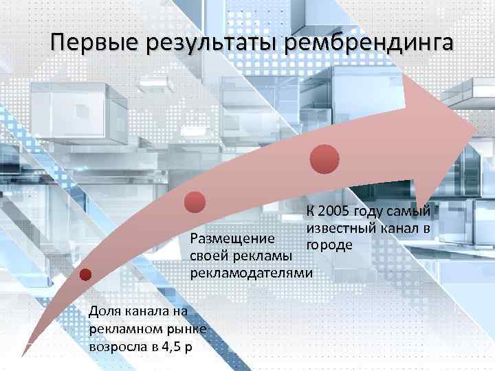 Первые результаты рембрендинга К 2005 году самый известный канал в городе Размещение своей рекламы