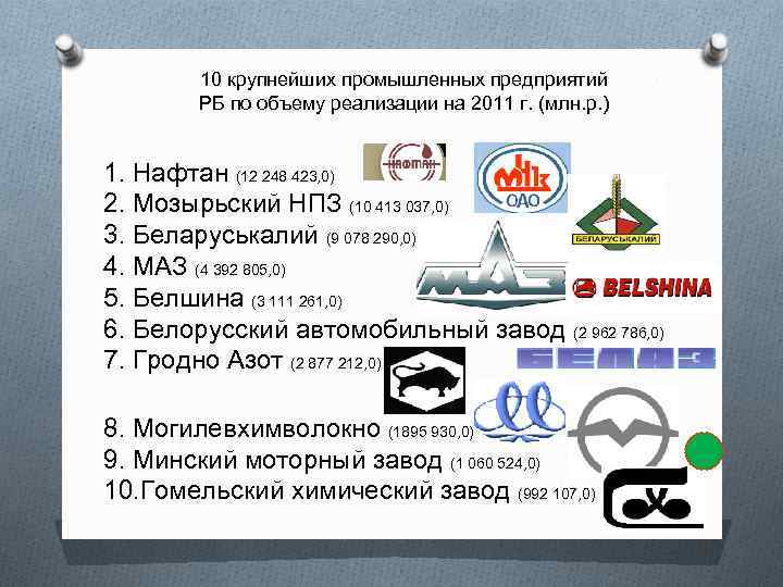 10 крупнейших промышленных предприятий РБ по объему реализации на 2011 г. (млн. р. )