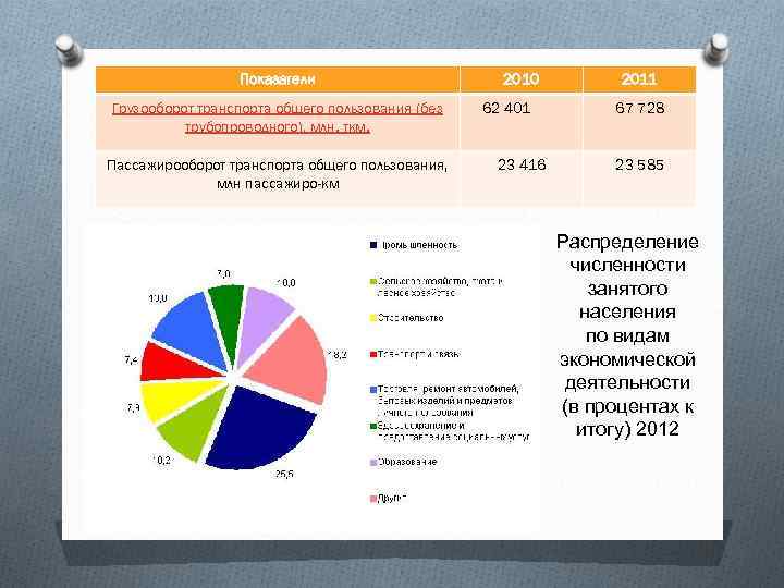 Первое место по грузообороту занимает. Показатели производственного потенциала России. Производственный потенциал России 2020. Распределение производственного потенциала. Материально-производственный потенциал Грузии.