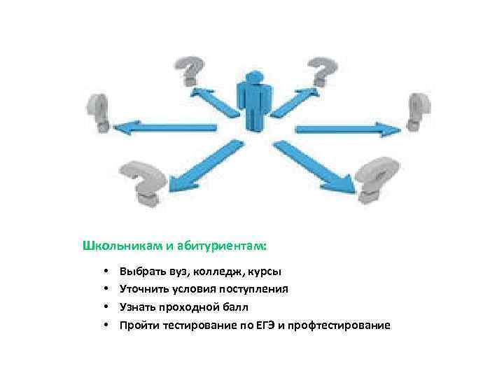 Школьникам и абитуриентам: • • Выбрать вуз, колледж, курсы Уточнить условия поступления Узнать проходной