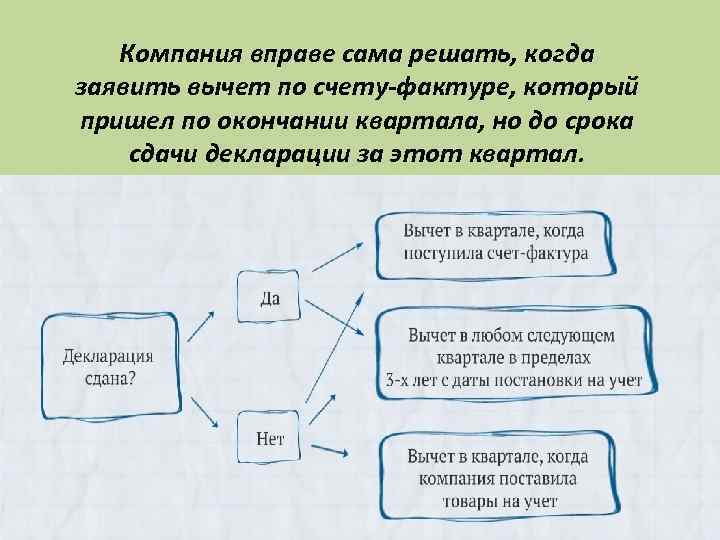 Компания вправе сама решать, когда заявить вычет по счету-фактуре, который пришел по окончании квартала,