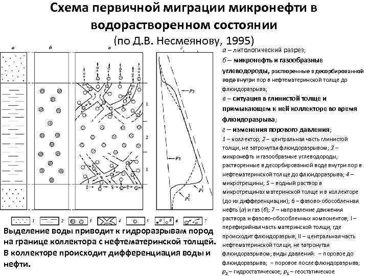 Миграция ув