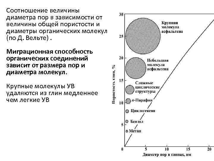 Диаграмма тиссо вельте