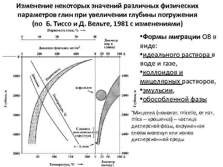 Как пользоваться треугольной диаграммой тиссо вельте