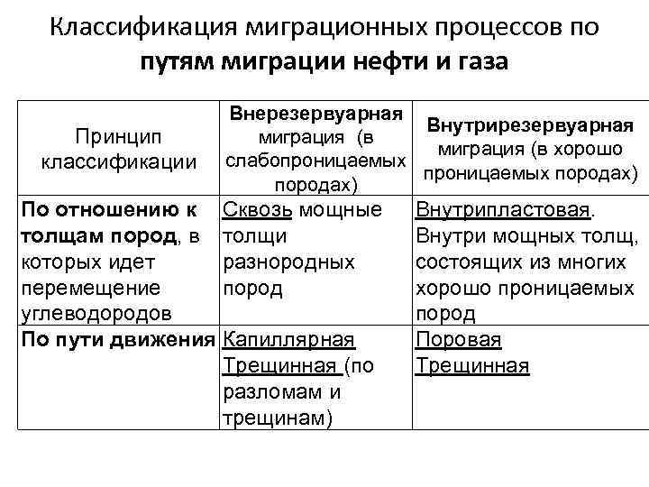 На основе анализа данных рисунка укажите основной поток миграции магаданской области