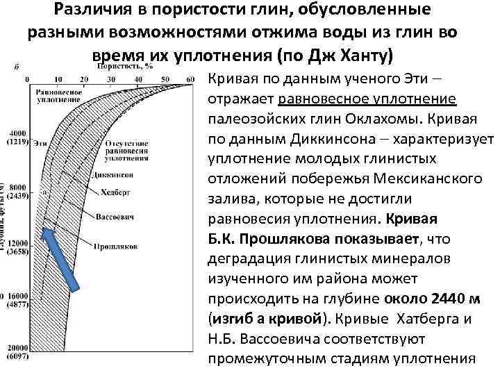 Миграция ув