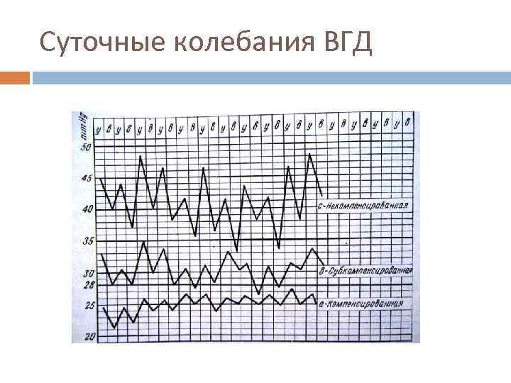 Суточные колебания ВГД 