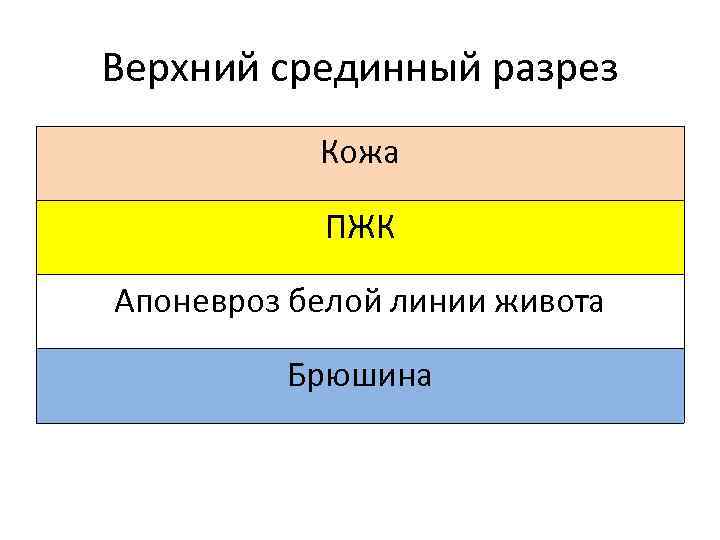 Верхний срединный разрез Кожа ПЖК Апоневроз белой линии живота Брюшина 