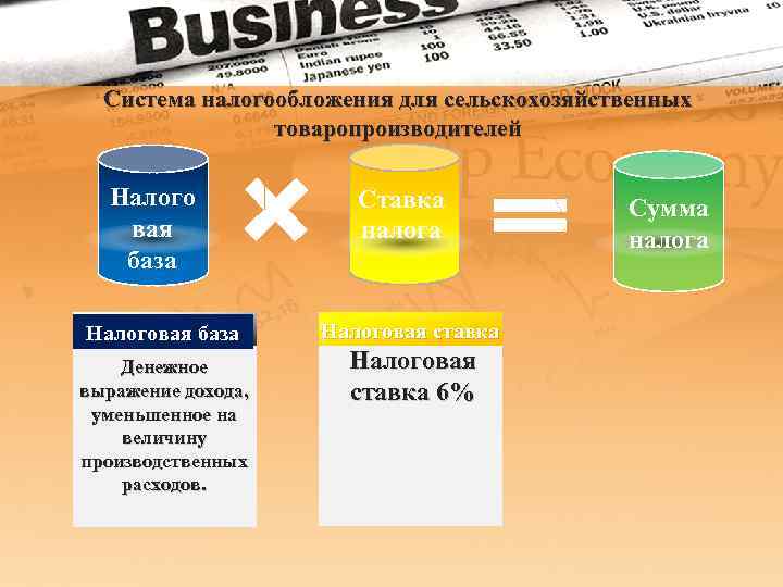 Налоговая база налогообложения. Налогооблагаемая база по УСН. Упрощённая система налогообложения налоговая база.