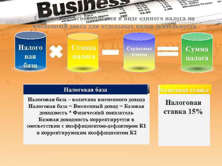 Система налогообложения в виде единого налога на вмененный доход для отдельных видов деятельности Налого