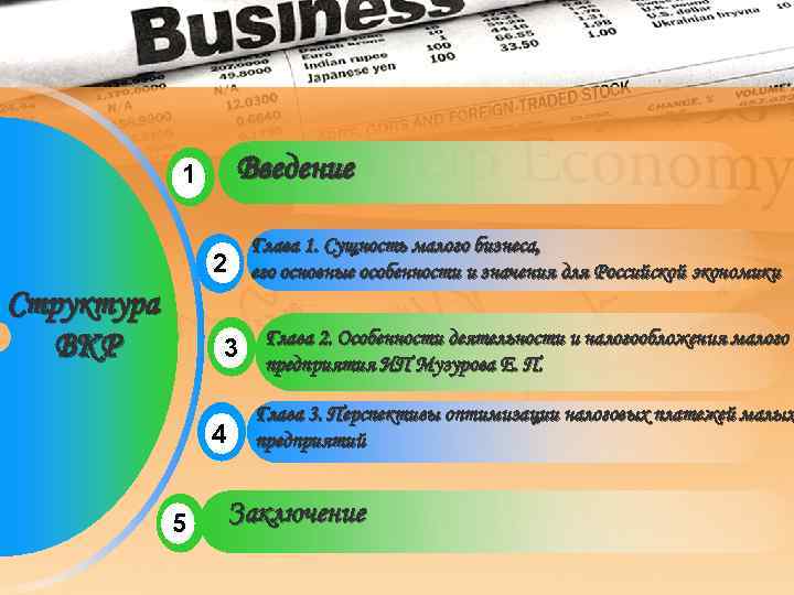 Введение 1 2 Структура ВКР Глава 1. Сущность малого бизнеса, его основные особенности и