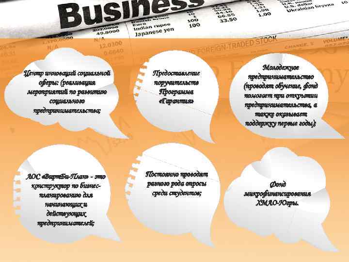 Центр инноваций социальной сферы: (реализация мероприятий по развитию социального предпринимательства; Предоставление поручительств Программа «Гарантия»