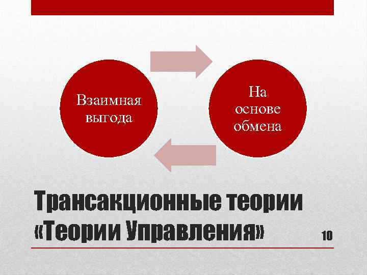 Взаимная выгода На основе обмена Трансакционные теории «Теории Управления» 10 