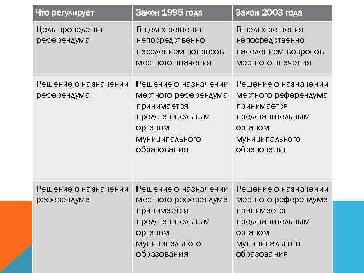 Закон 2003 года