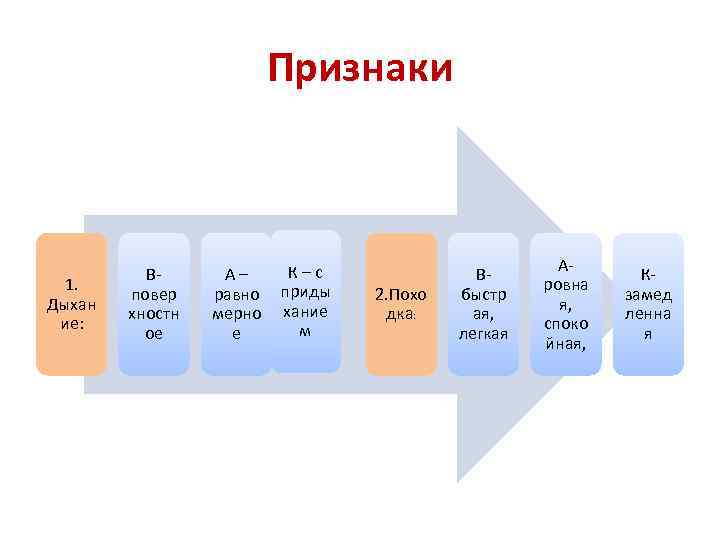 Признаки 1. Дыхан ие: Вповер хностн ое А– равно мерно е К–с приды хание
