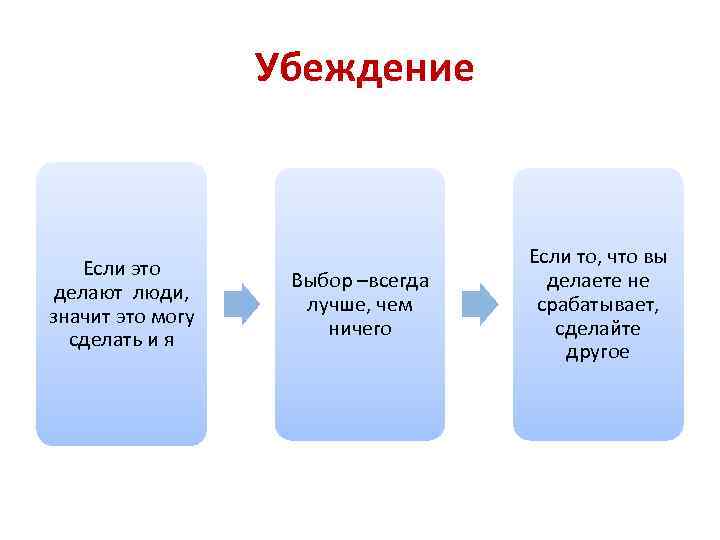 Убеждение Если это делают люди, значит это могу сделать и я Выбор –всегда лучше,