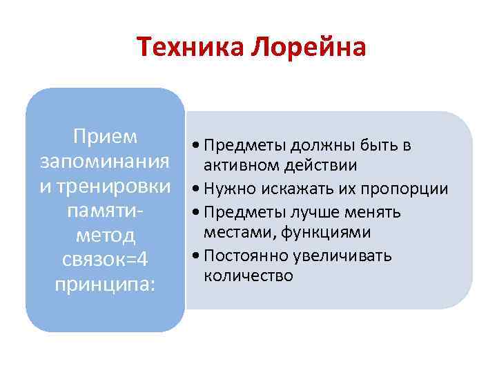 Техника Лорейна Прием запоминания и тренировки памятиметод связок=4 принципа: • Предметы должны быть в