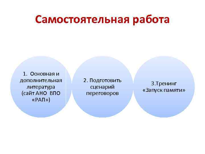 Самостоятельная работа 1. Основная и дополнительная литература (сайт АНО ВПО «РАП» ) 2. Подготовить