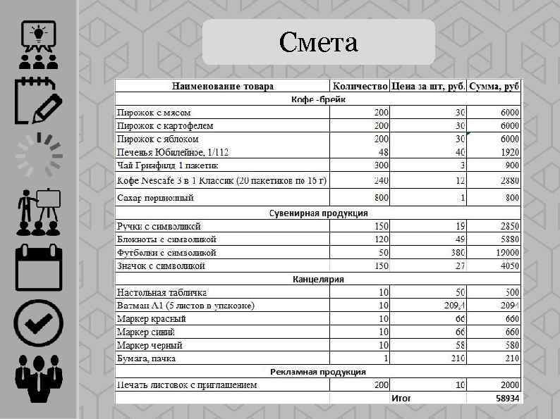 Смета на банкет образец