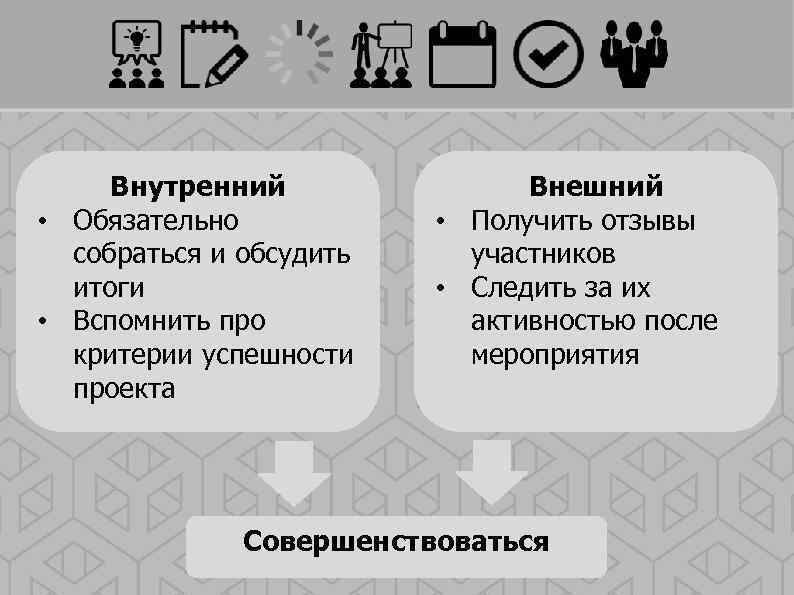Внутренний • Обязательно собраться и обсудить итоги • Вспомнить про критерии успешности проекта Внешний