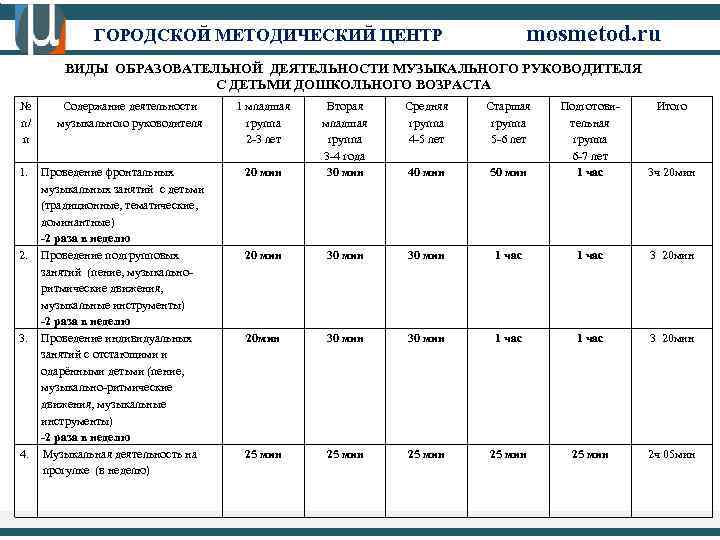 План индивидуальной работы музыкального руководителя