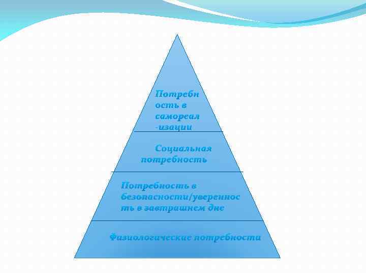 Потребн ость в самореал -изации Социальная потребность Потребность в безопасности/увереннос ть в завтрашнем дне