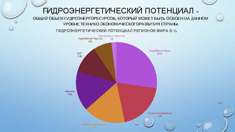 Гидроэнергетические ресурсы страны