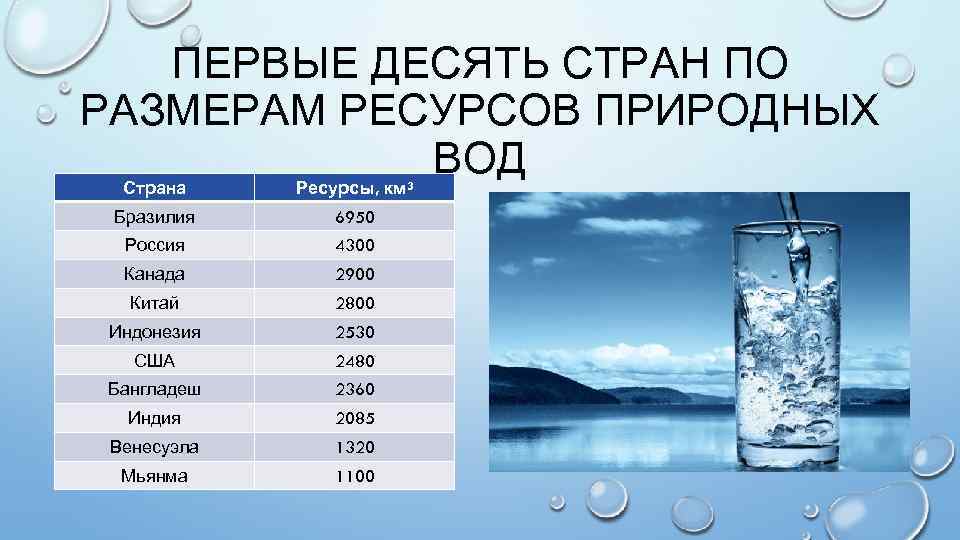 Водные ресурсы мира картинки