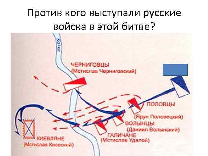 Против кого выступали русские войска в этой битве? 