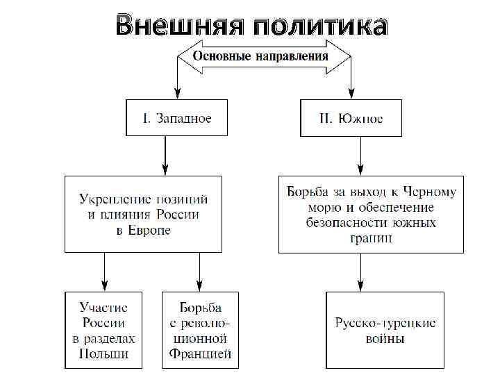 Внешняя политика 
