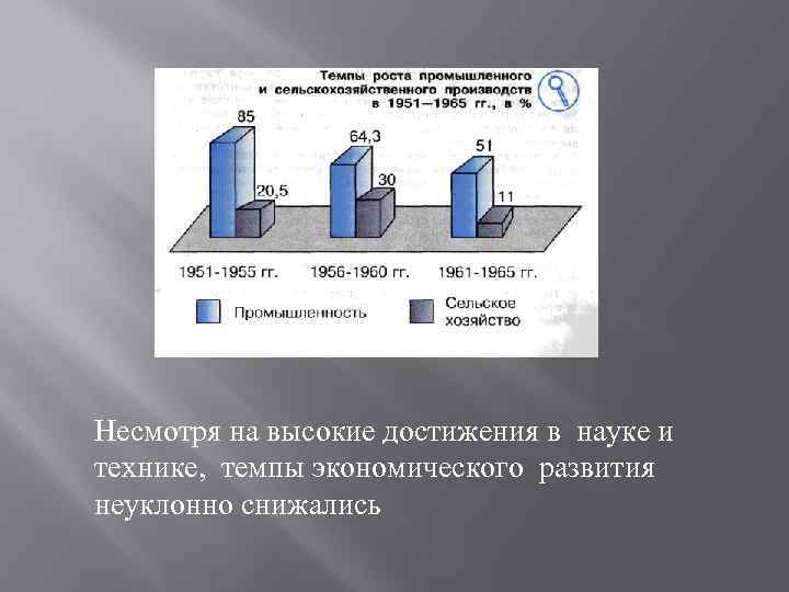 Несмотря на высокие достижения в науке и технике, темпы экономического развития неуклонно снижались 