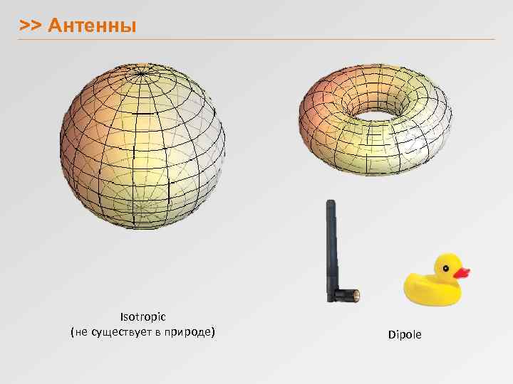 >> Антенны Isotropic (не существует в природе) Dipole 