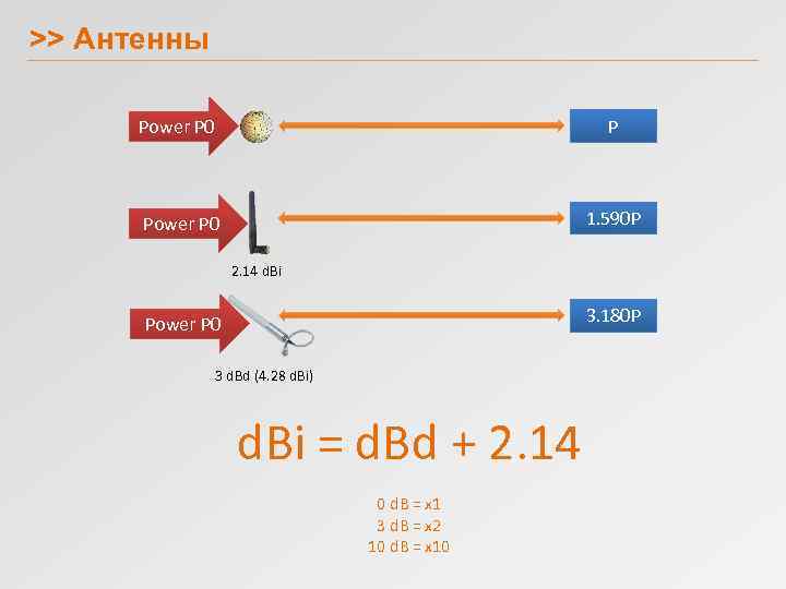 >> Антенны Power P 0 P Power P 0 1. 590 P 2. 14