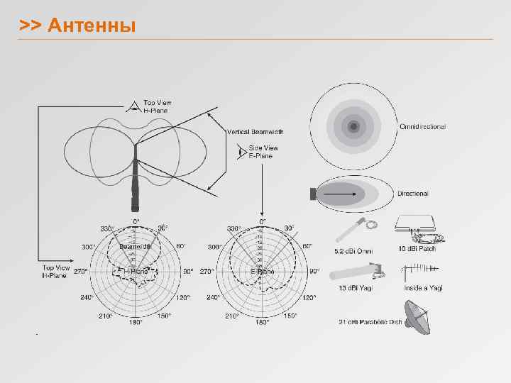 >> Антенны 