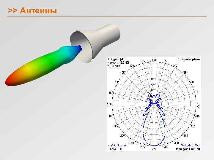 >> Антенны 