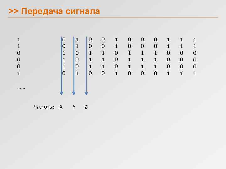 >> Передача сигнала 1 1 0 0 0 1 1 1 0 …… Частоты: