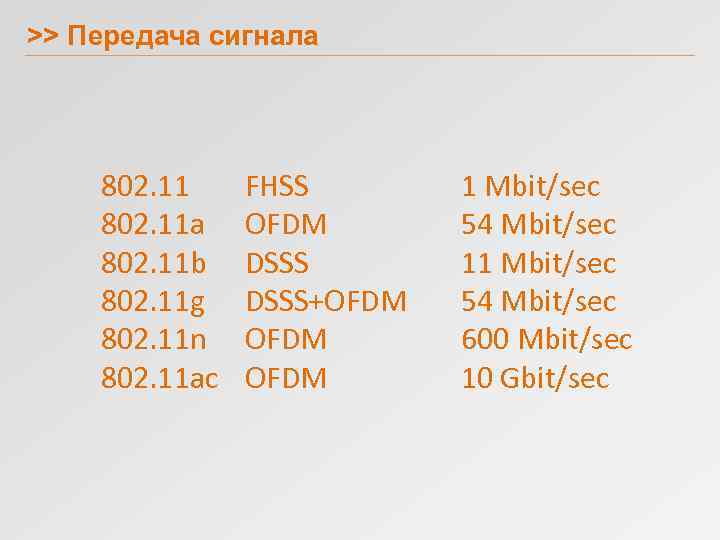 >> Передача сигнала 802. 11 a 802. 11 b 802. 11 g 802. 11