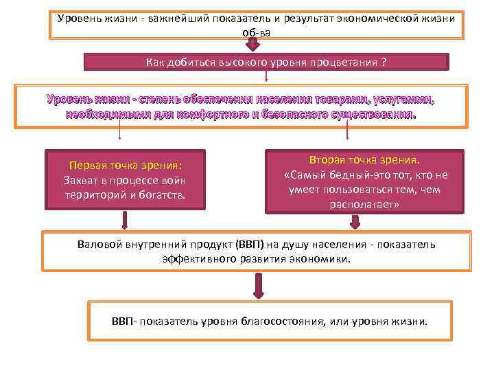 Уровень жизни - важнейший показатель и результат экономической жизни об-ва Как добиться высокого уровня