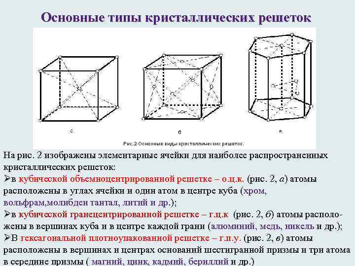 Основные типы кристаллических решеток На рис. 2 изображены элементарные ячейки для наиболее распространенных кристаллических