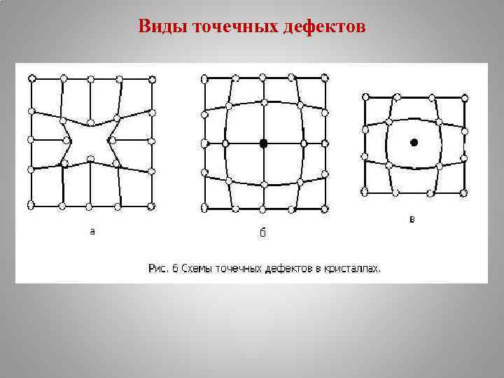 Виды точечных дефектов 