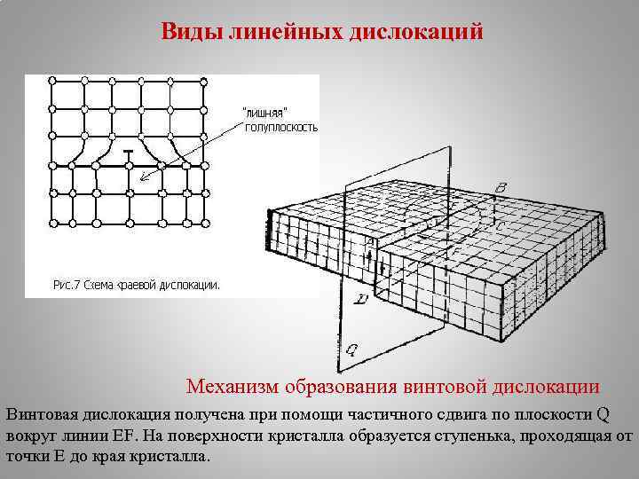 Временная дислокация